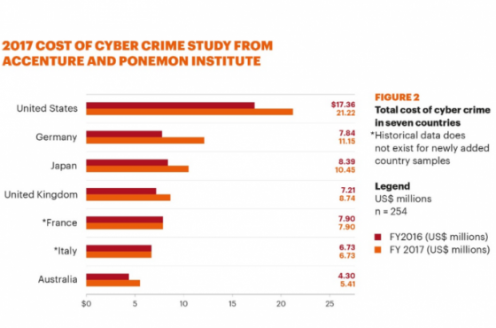 KOSTEN DURCH CYBERCRIME EXPLODIEREN